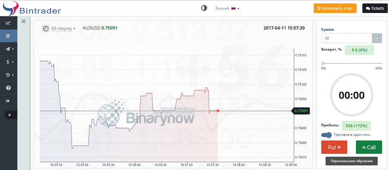 Возможности платформы Bintrader